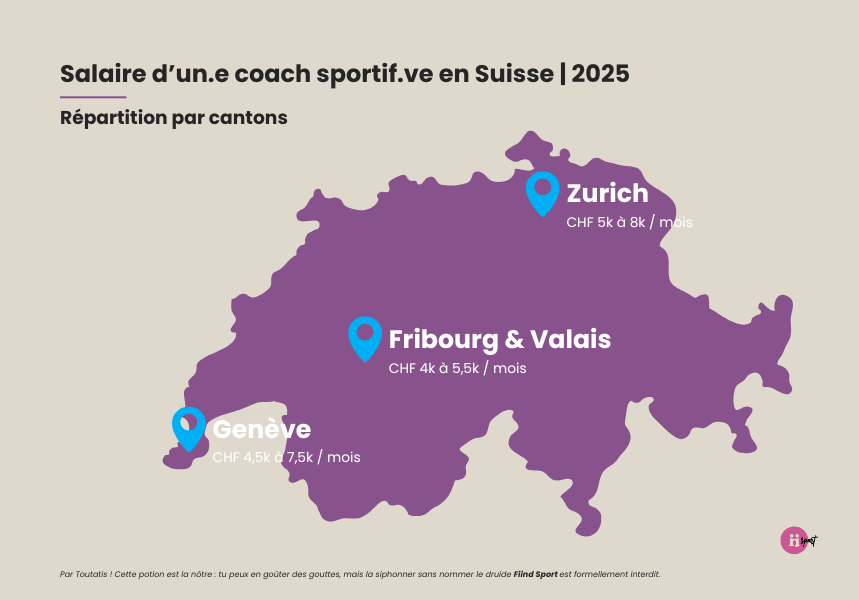 Carte visuelle du niveau de salaire pour un.e coach sportif.ve en Suisse en 2025 - Fiind Sport