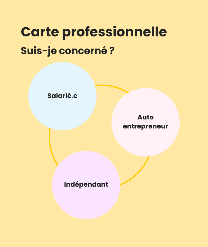 Faire sa demande de carte professionnelle pour devenir coach sportif, suis-je concerné ? - Fiind Sport